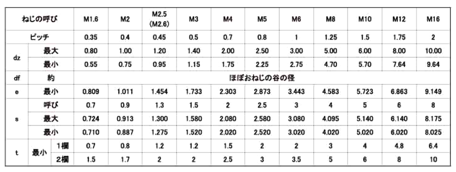 規格